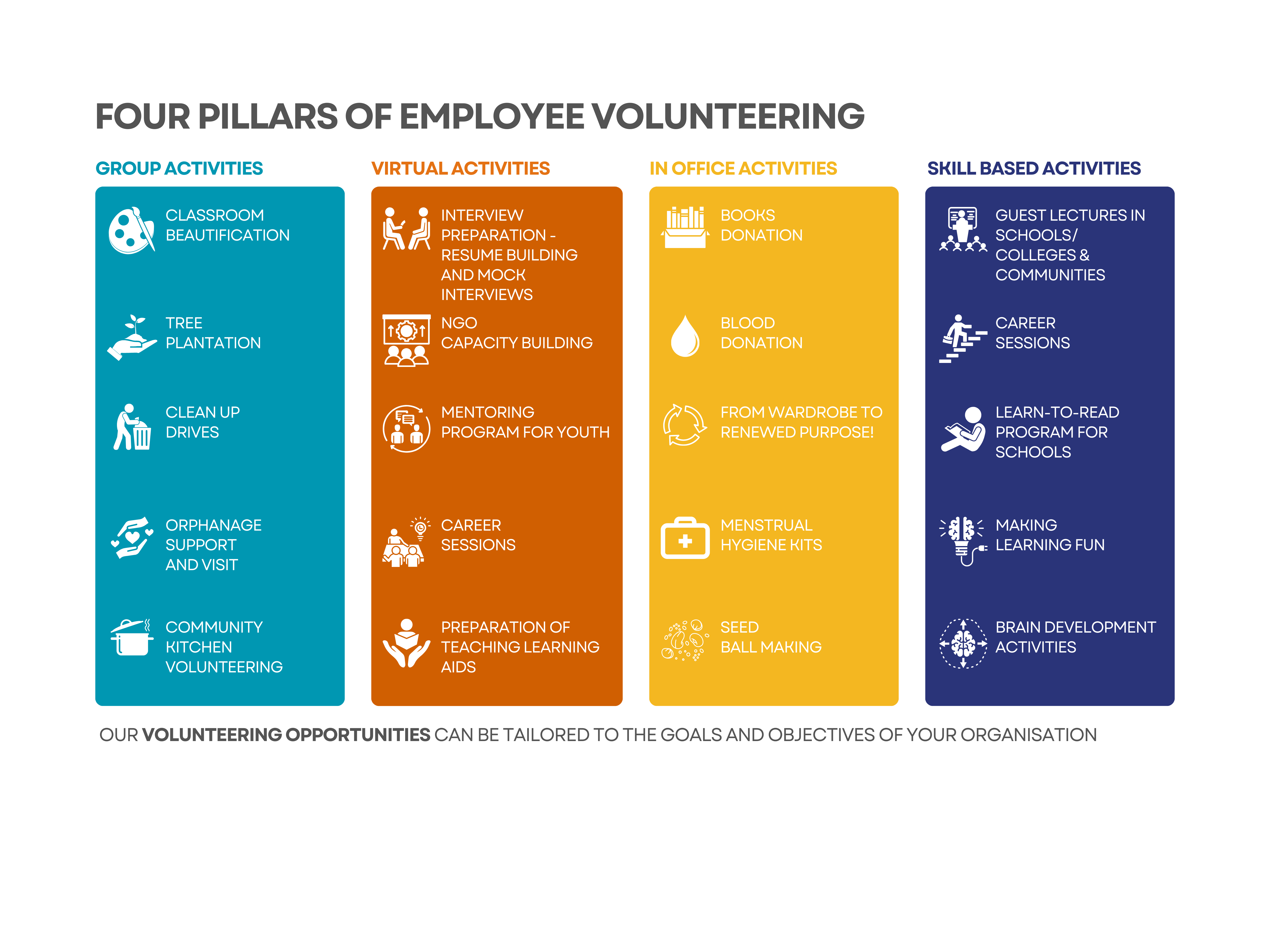 Our Employee Volunteering Services